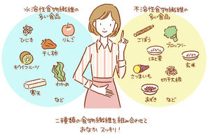 もうすぐ夏！栄養学専門家が教える2週間でやせる7つの秘訣 