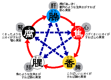 同僚の「体臭」で頭痛やめまいも…職場がニオイ対策で大混乱