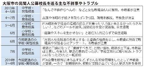 公募校長、休み過ぎで更迭…4月以降勤務6日
