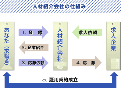 会社を辞めようか悩んでる方！