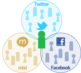 72.4%の人がコミュニケーションに苦手意識 …「言葉に詰まる」「緊張する」
