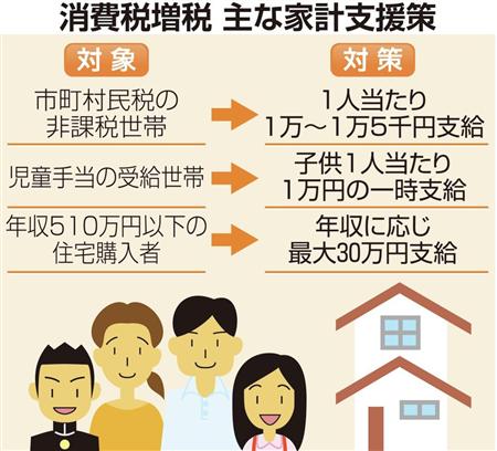 子育て世帯に1万円給付「子育て世帯臨時特例給付金」の申請を忘れずに！