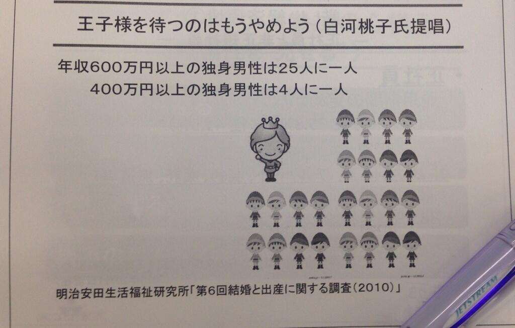 『王子様を待つのはやめよう』女子大の就活説明会ってこんな説明までするの？と話題に