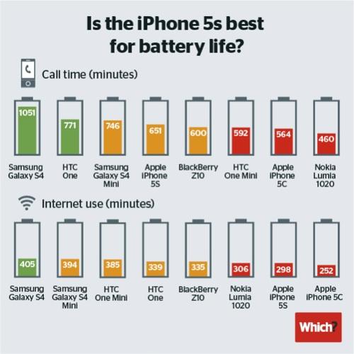 iPhone派？Android派？