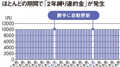【携帯電話】SIMロック解除促進へ総務省検討！2年縛り契約も見直しへ