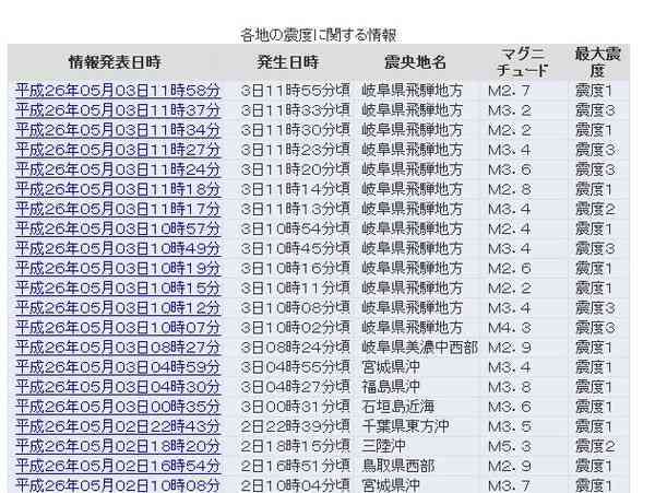 そろそろしつこいと思う事