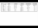マスコミによる隠蔽の実態―隠蔽されるジャニーズの児童虐待― - YouTube