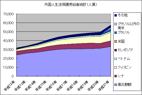生活保護の申請をするも、断られるケースが増加「子は施設に入れ働け」