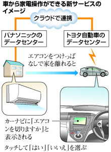 エアコン切り忘れ、車にお知らせ　トヨタとパナが開発：朝日新聞デジタル