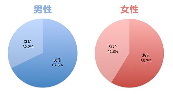 復縁したい人!そして復縁したことのある人!