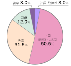 カラダ目的じゃない!?女は知らない「男の不倫」意外な実態3つ