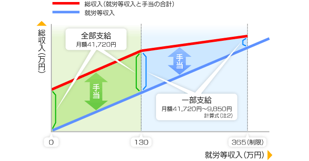 生活保護の申請をするも、断られるケースが増加「子は施設に入れ働け」