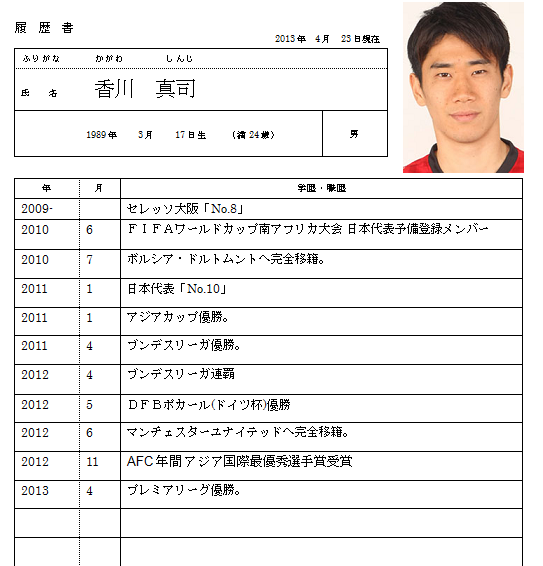 履歴書、手書きするべき？しなくてもOK？