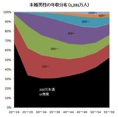 ガルちゃんで画像(サイト)を貼り付ける方法＆練習Part3