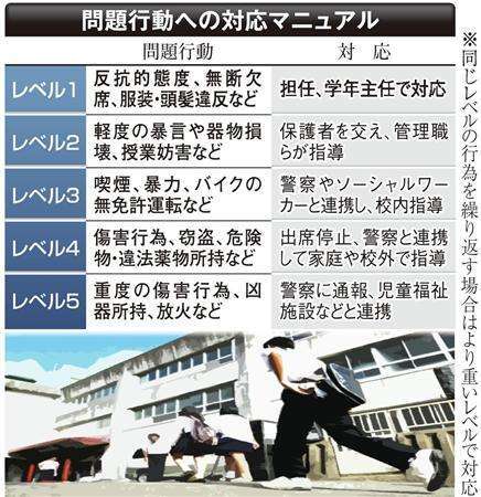 中居正広が問題生徒