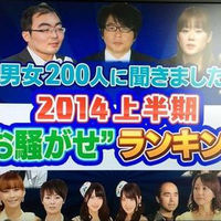 ミヤネ屋　2014年　上半期お騒がせランキング発表！ - NAVER まとめ