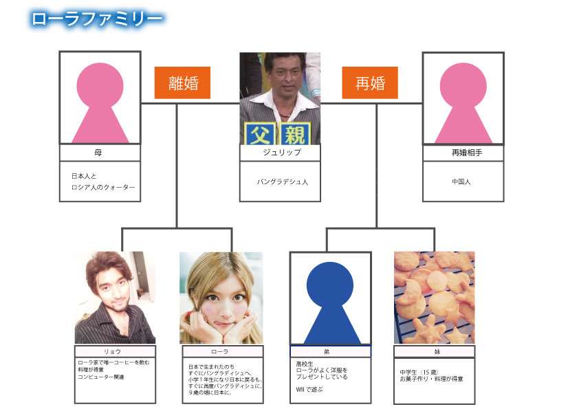 ローラの父親逮捕、海外療養費“詐欺”の疑い