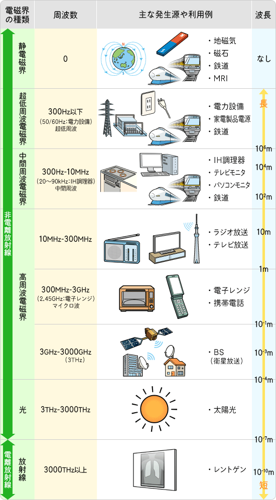 オール電化か、ガス+電気か
