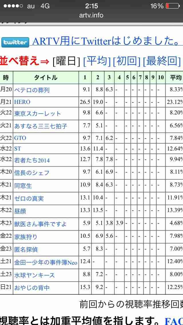 夏ドラマに一言注文しよう