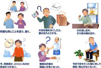 身内に認知症の人がいる方
