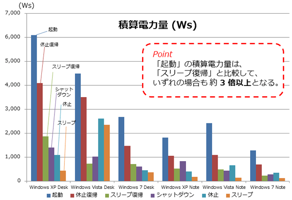 テレビのコンセントを抜くのは間違い！音量下げて消費電力抑えられる