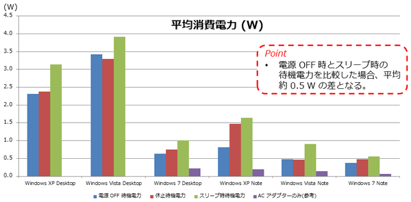 テレビのコンセントを抜くのは間違い！音量下げて消費電力抑えられる
