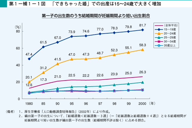 デキ婚で何が悪い!? 悪くはないけど、リスクも…。