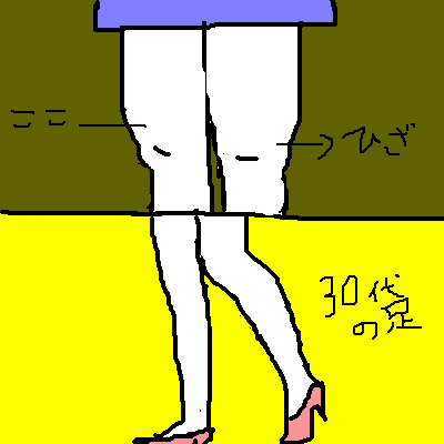 自分の劣化にお悩みの方！