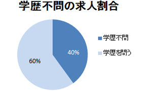 学歴って大事だと思ったこと