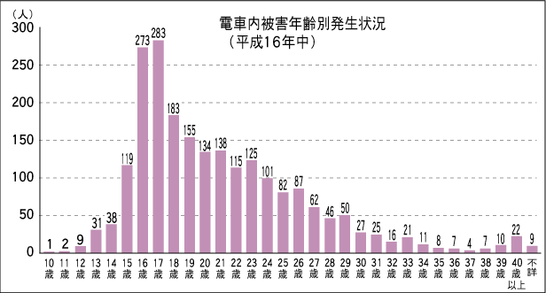 【YouTube】女性専用車両に乗り込んだ男と絶叫する女