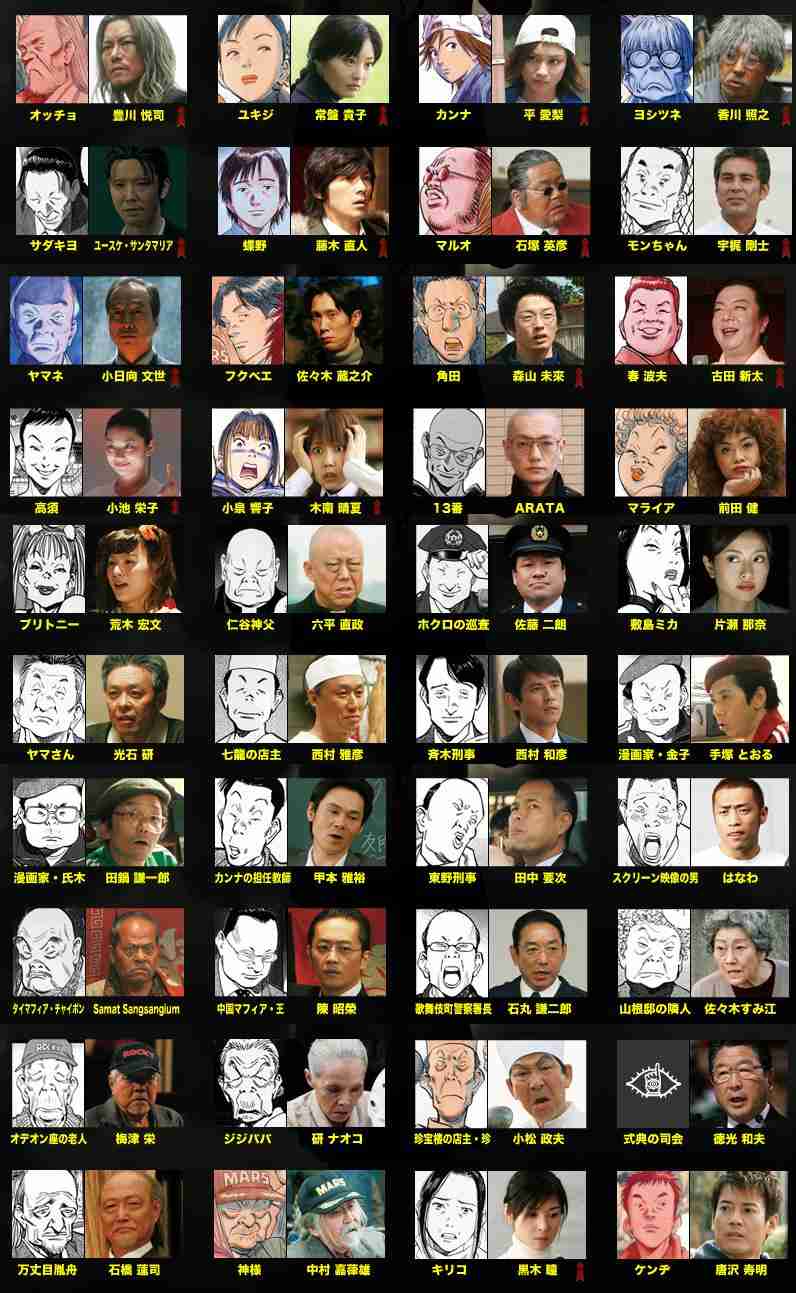 実写化した役に1番あってた芸能人！
