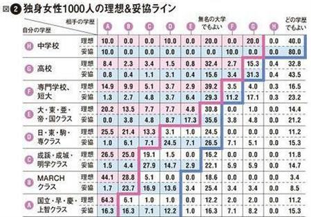学歴って大事だと思ったこと