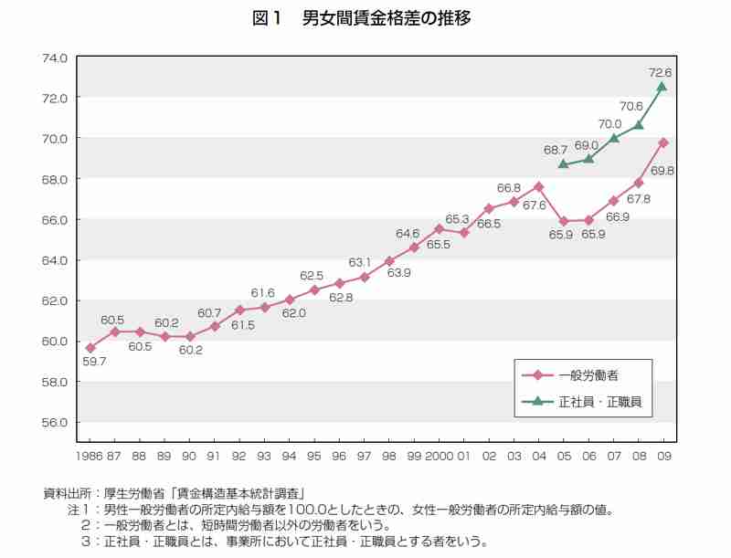 「妻がフルタイムで働いて僕が主夫やってます」…ある主夫のツイートが話題に
