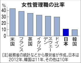 「妻がフルタイムで働いて僕が主夫やってます」…ある主夫のツイートが話題に