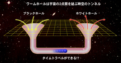 宇宙に詳しくない人が宇宙の謎について語るトピ
