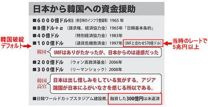 日本人の預金・税金が米軍の武器に変わっている