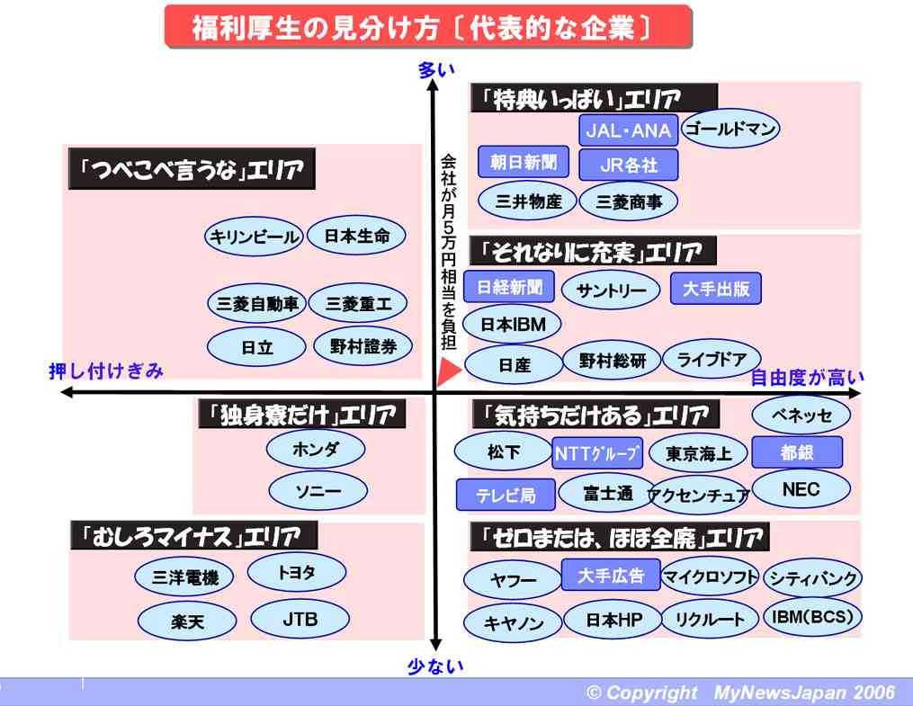 転職あるある