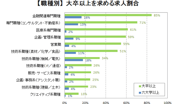 学歴って大事だと思ったこと