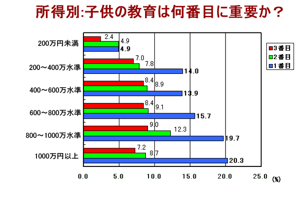 学歴って大事だと思ったこと