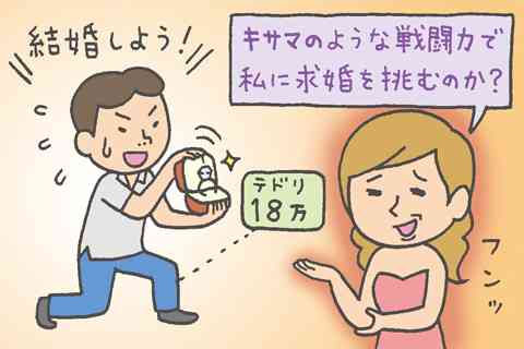 プロポーズの時の彼の年収