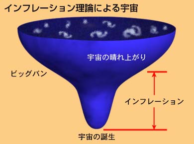 宇宙に詳しくない人が宇宙の謎について語るトピ