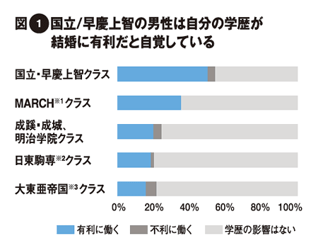 学歴って大事だと思ったこと