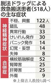 危険ドラッグ？吸引し運転、車道ふさぐ…逮捕