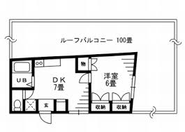間取り図が好きな人⌒☆