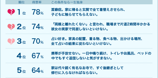 一生独身だろうな~と思うとき