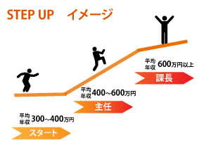 あなたのPCスキルを教えてください