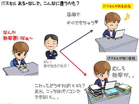 あなたのPCスキルを教えてください