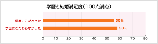 学歴って大事だと思ったこと