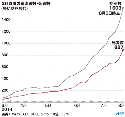ドイツと香港でエボラ出血熱に感染した疑いのある男性が入院