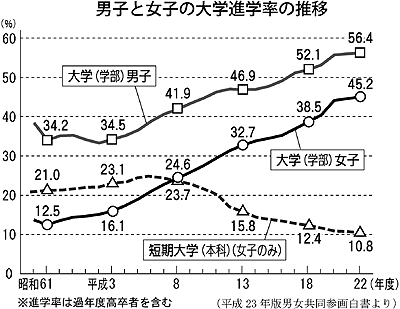 学歴って大事だと思ったこと